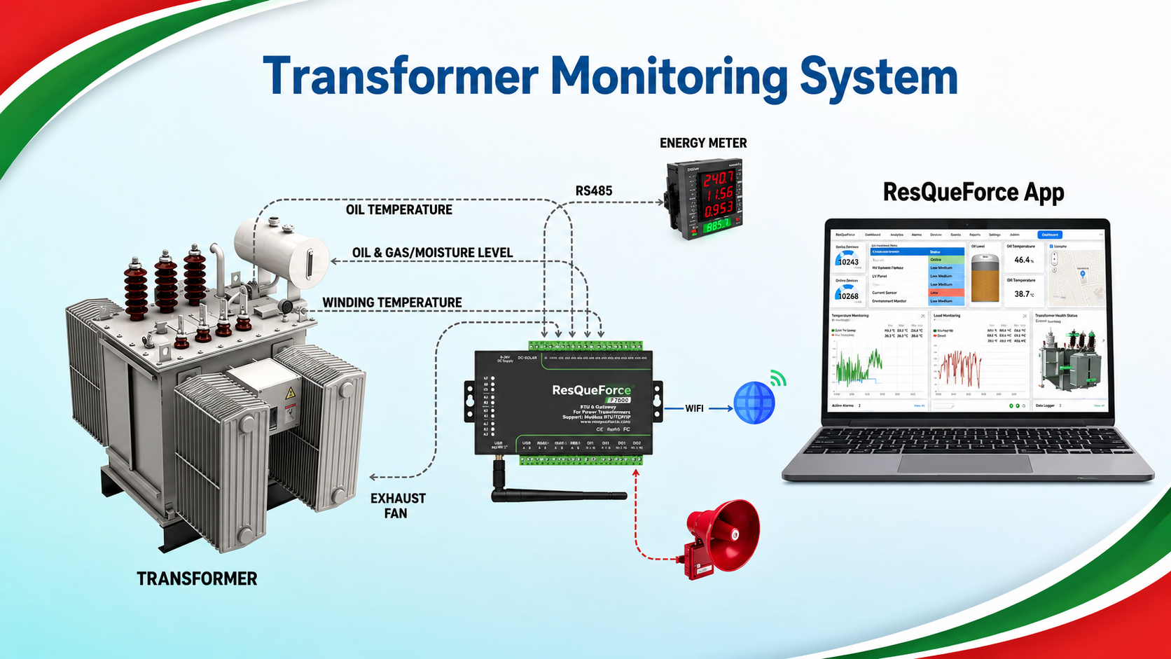 Transformer Monitoring System